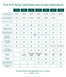 "Oral-B iO6 Duo" elektriskās zobu birstes komplekts, 2 gab.